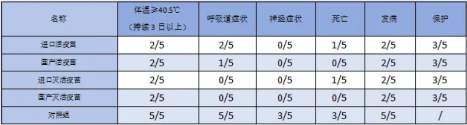 华派生物分发系统